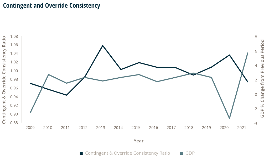 line graph