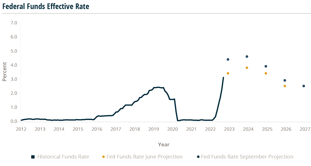 line-graph