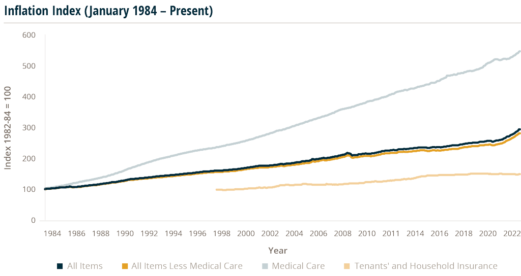 line graph