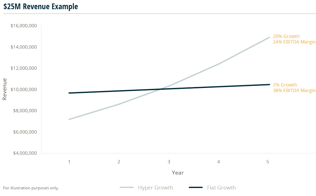 line graph