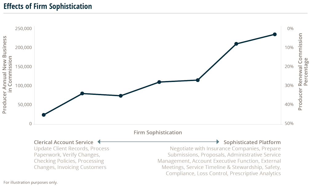 line graph