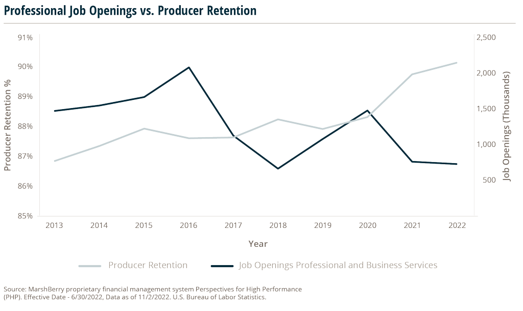 line graph