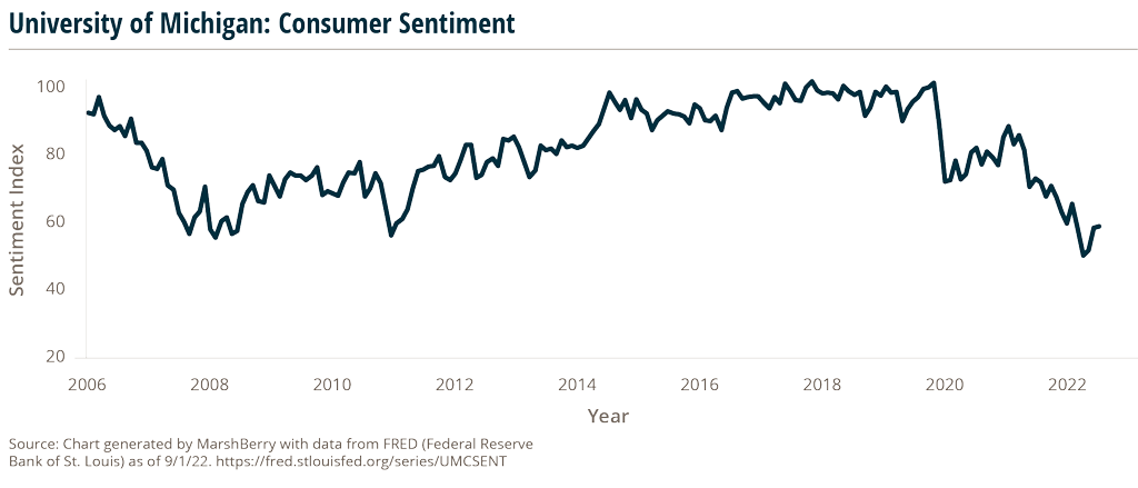 line graph