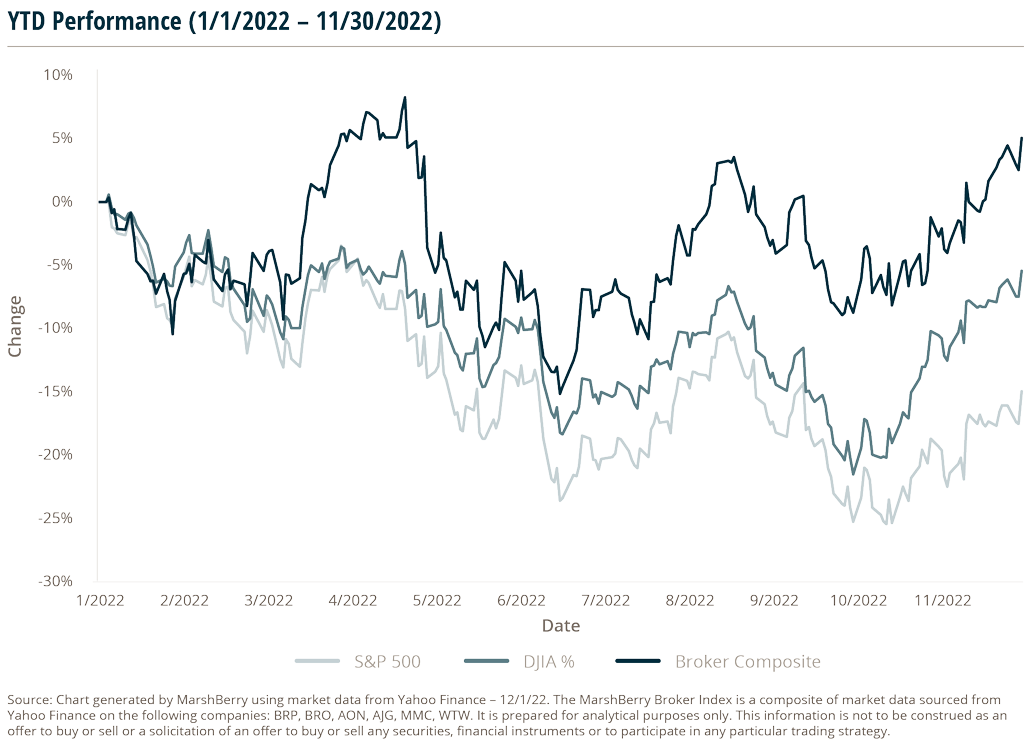 line graph