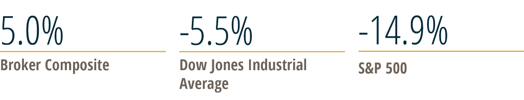 percentages and statistics