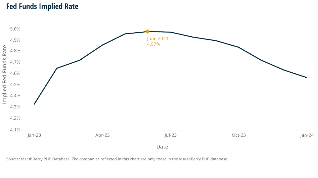 line graph