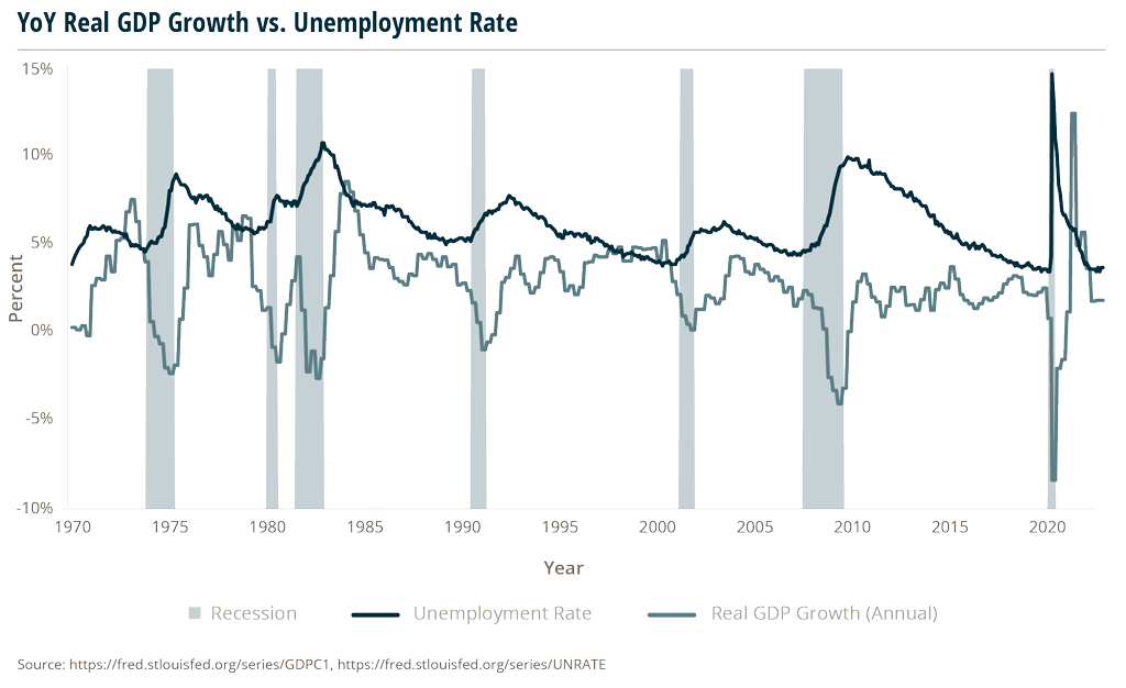 line graph