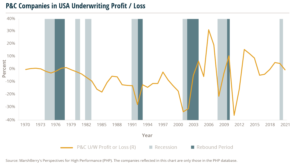 line graph