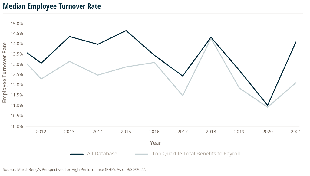 line graph