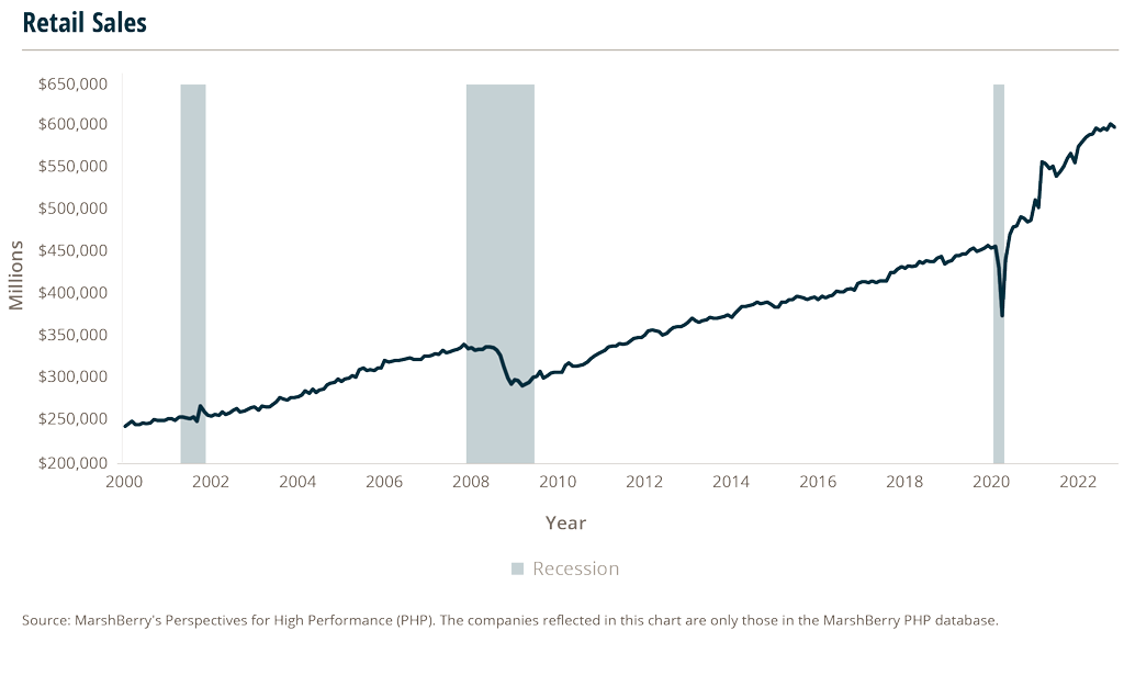 line graph