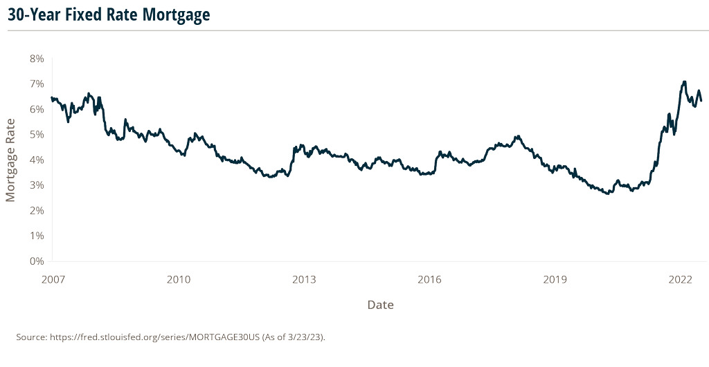 line graph