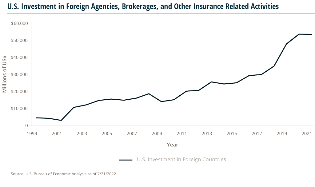 line graph