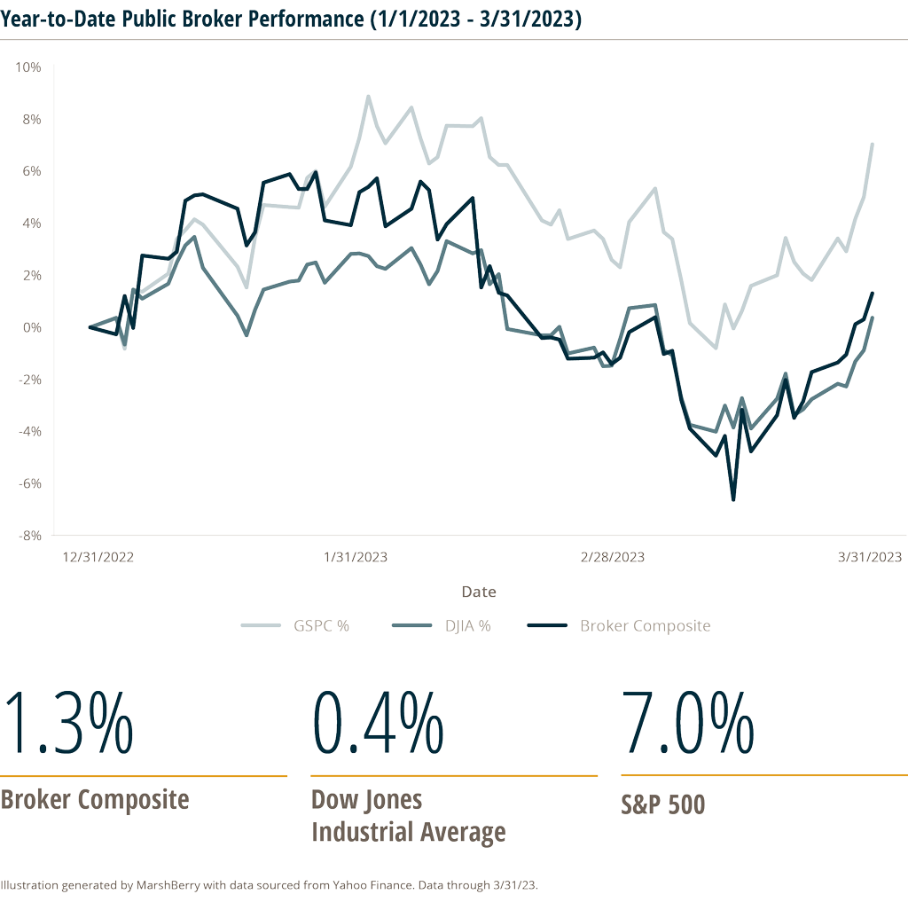 data chart