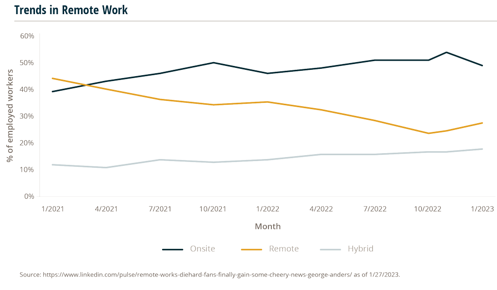 line graph