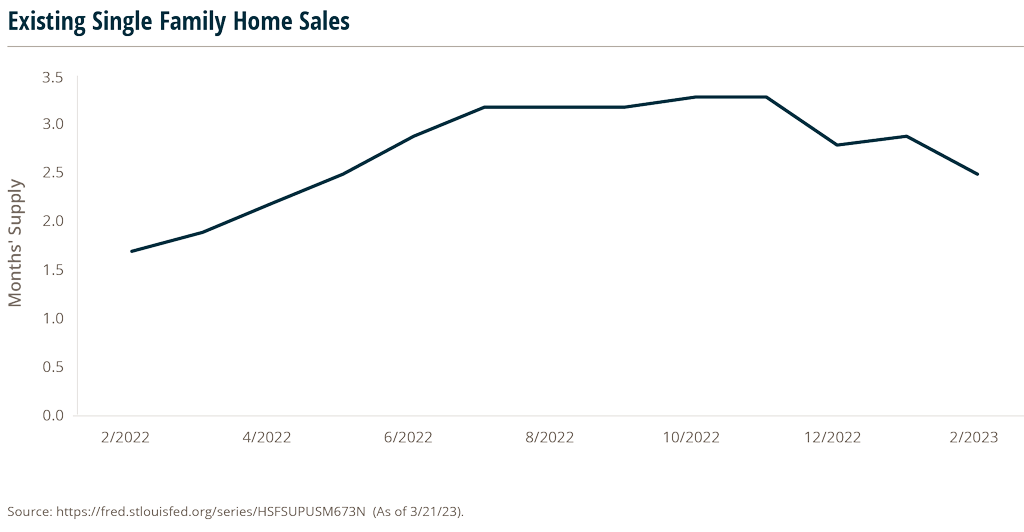 line graph