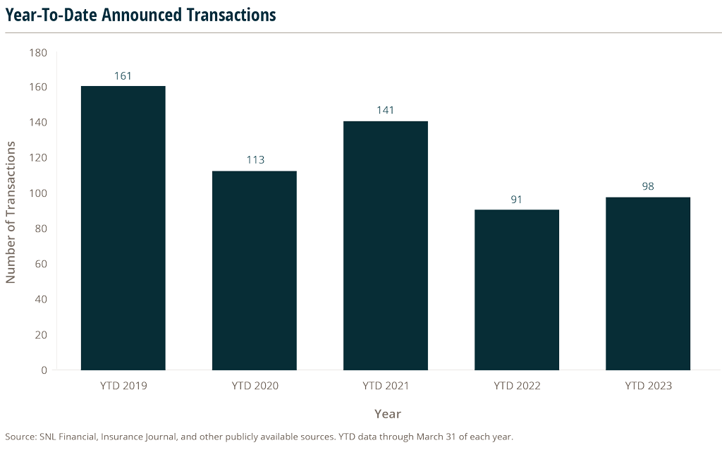 bar graph