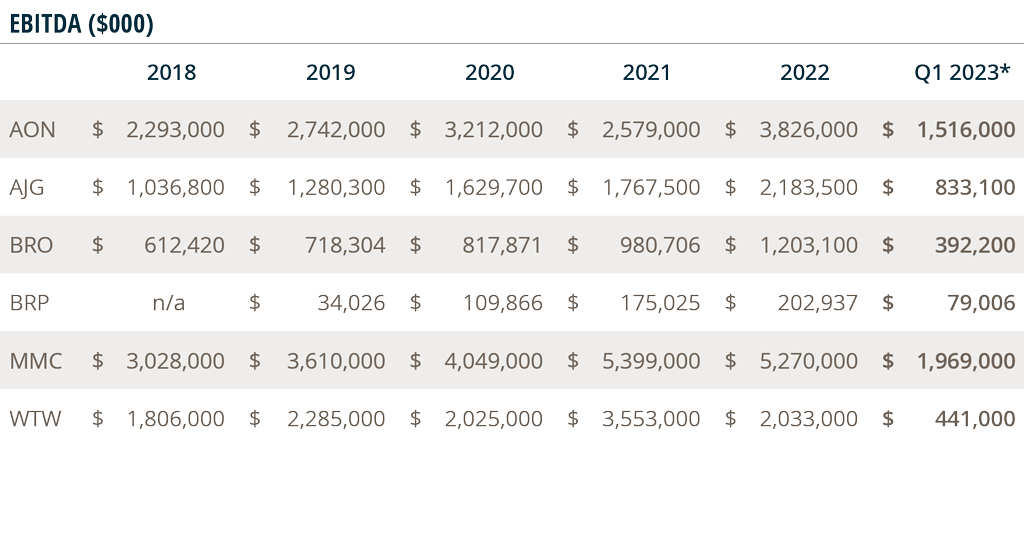 number chart