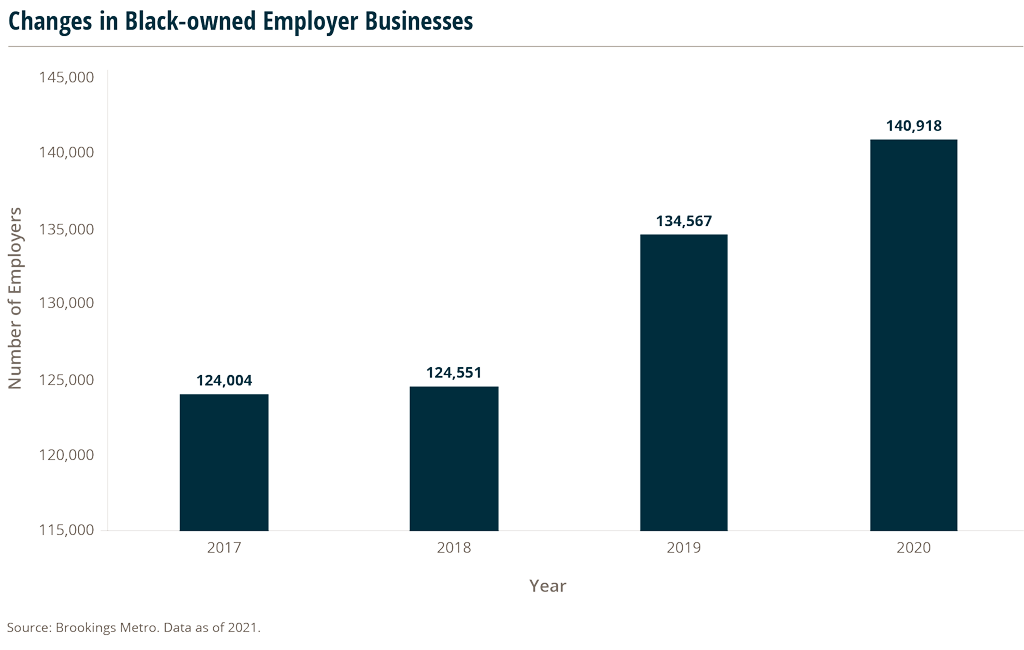 bar graph