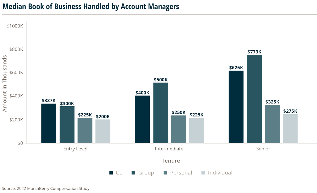 bar graph