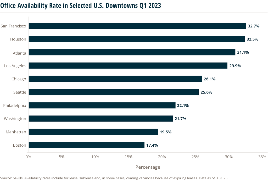 bar graph