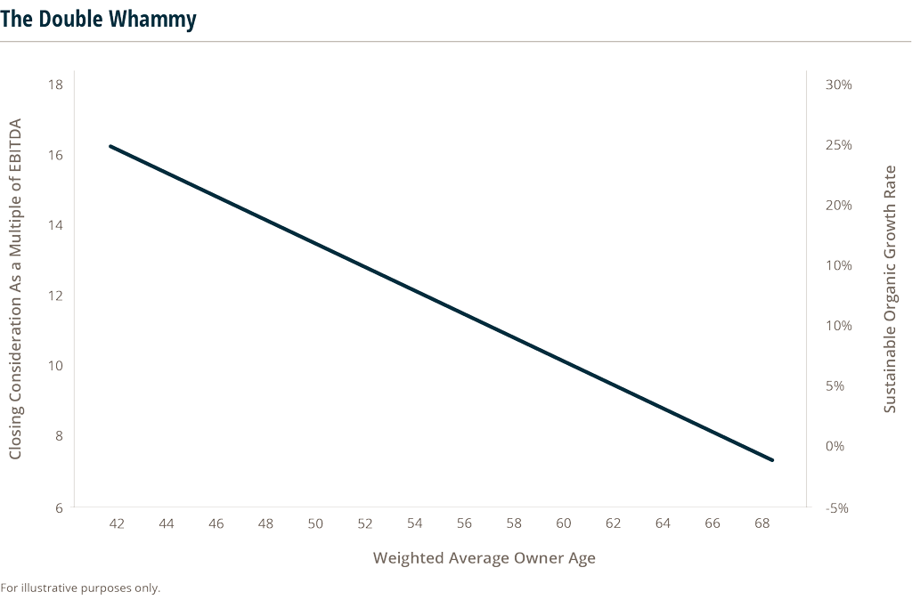 line graph