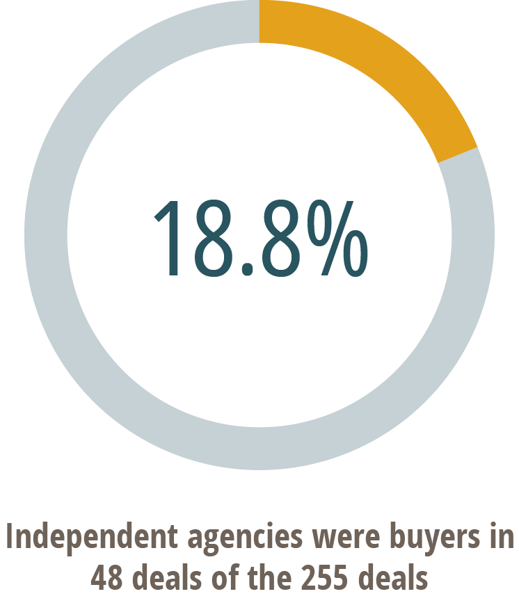 donut graph